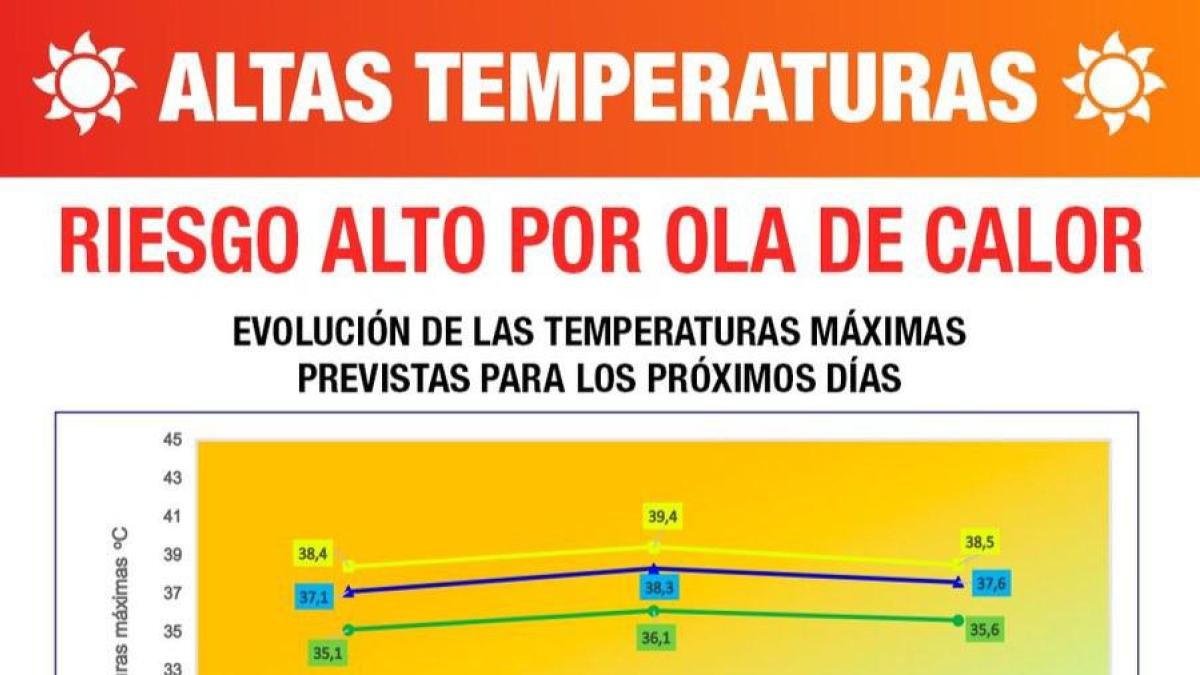 Madrid activa sus planes de actuación ante la ola de calor